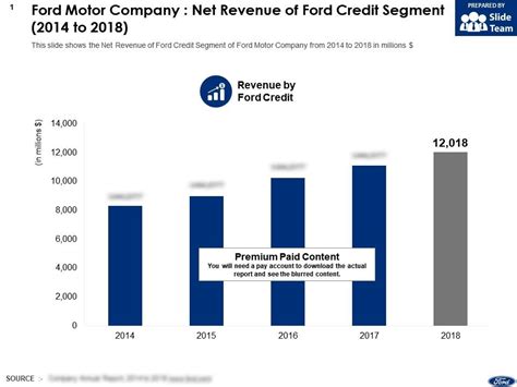 ford motor company credit rating